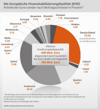 Bundestag berät über Stärkung des Europäischen-Rettungsschirms…
