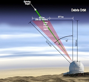 Laserkanone soll Weltraummüll vernichten – Lösungsvorschlag: Ablenken, Abbremsen und Verglühenlassen