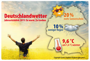 So war das Deutschlandwetter 2011