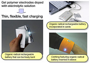 ORB: Flexible Batterie ist vielseitig anwendbar (Foto: NEC)