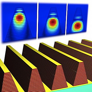 MIT-Forscher bremsen Lichtwellen – „Metamaterial“ könnte Energieausbeute deutlich steigern