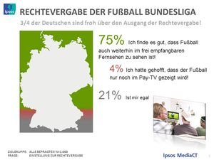 Rechtevergabe der Fussball-Bundesliga