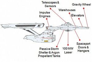 Konzept: Plan für Enterprise-Raumschiff (Foto: buildtheenterprise.org)