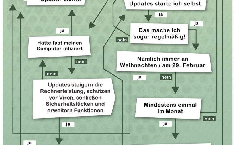 Microsoft Security Intelligence Report: Schnäppchenjäger riskieren die Sicherheit ihrer Rechner – Zunehmende Tendenz von trügerischen Downloads, regelmäßige Updates schützen Nutzer vor Angriffen