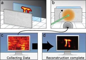 Laser-Trick späht durch undurchsichtiges Material – Wissenschaftler orten Potenzial für Nanotechnologie und Medizin