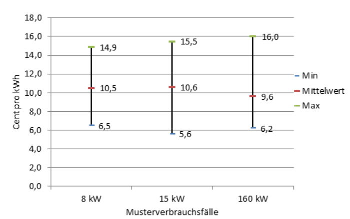 Aussender: Land Schleswig-Holstein